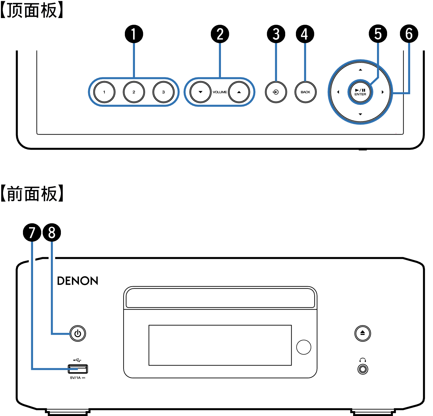 Name Front Small1 RCDN12